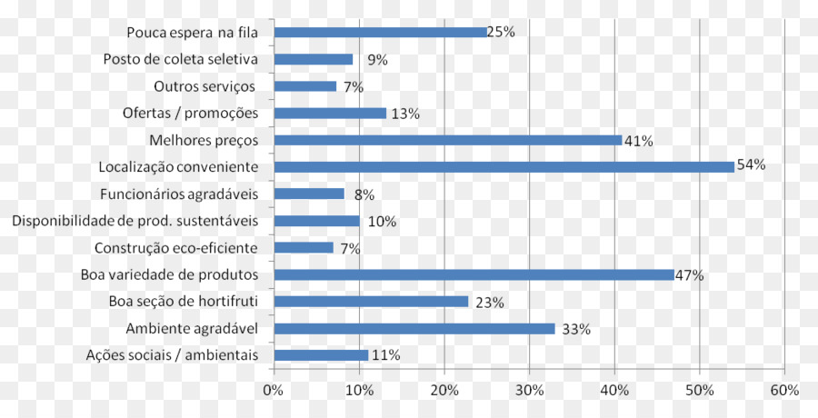 Ingeniería Informática，Salario PNG