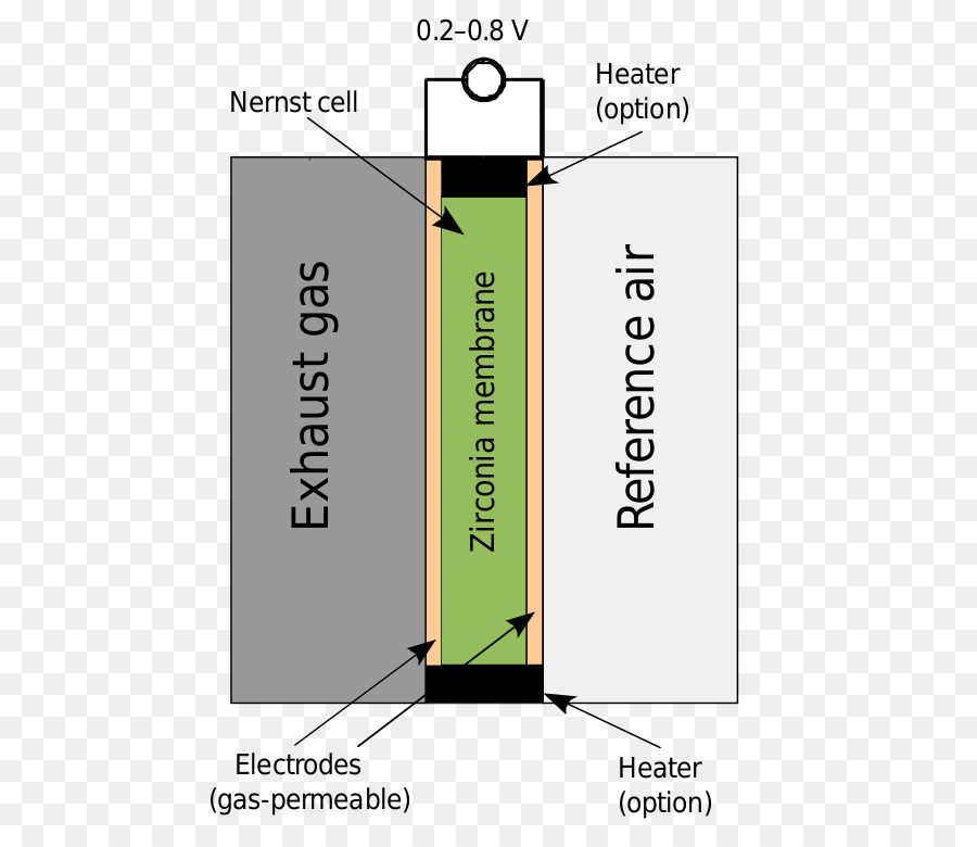 Sensor De Oxigeno，Auto PNG