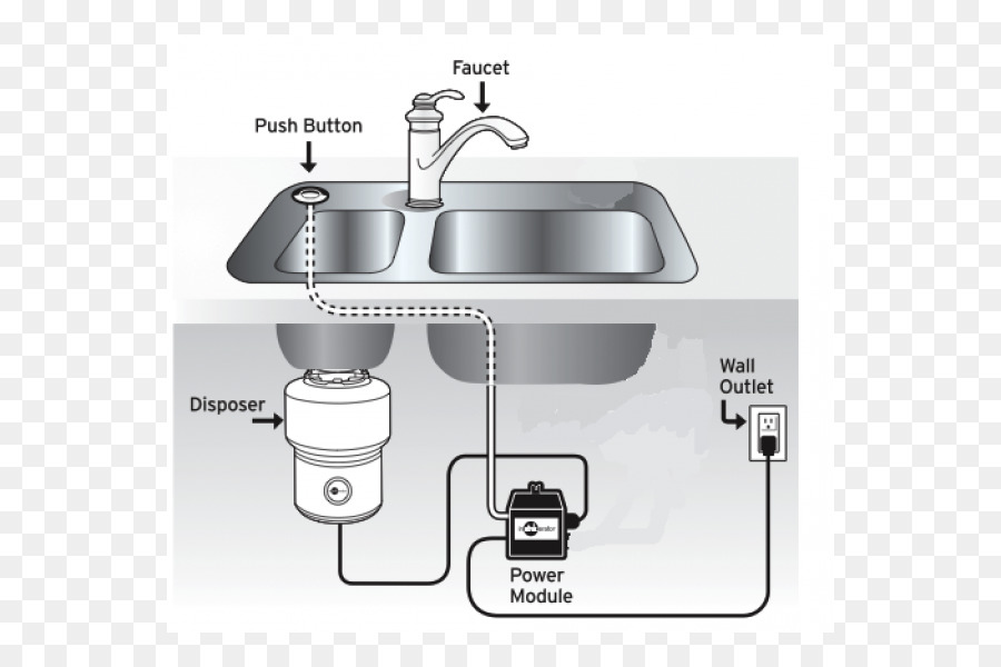 Disposición De Basura，Interruptores Eléctricos PNG