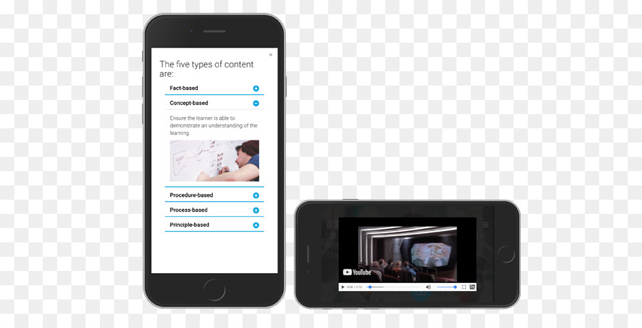 Microlearning，Teléfono Inteligente PNG