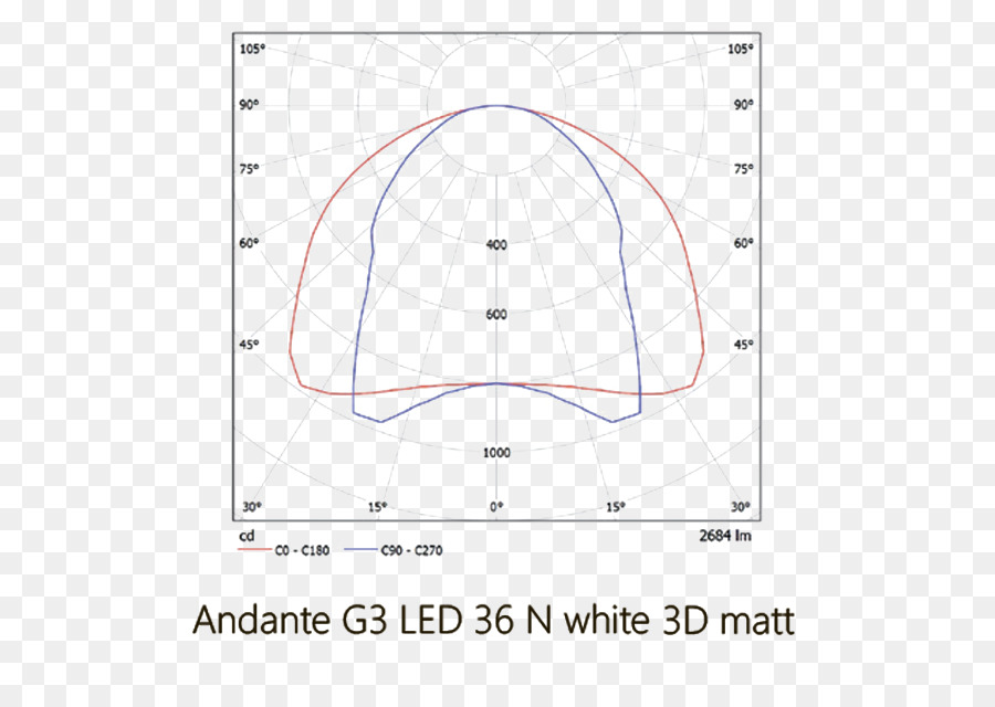 Lámpara，Diodo Emisor De Luz PNG