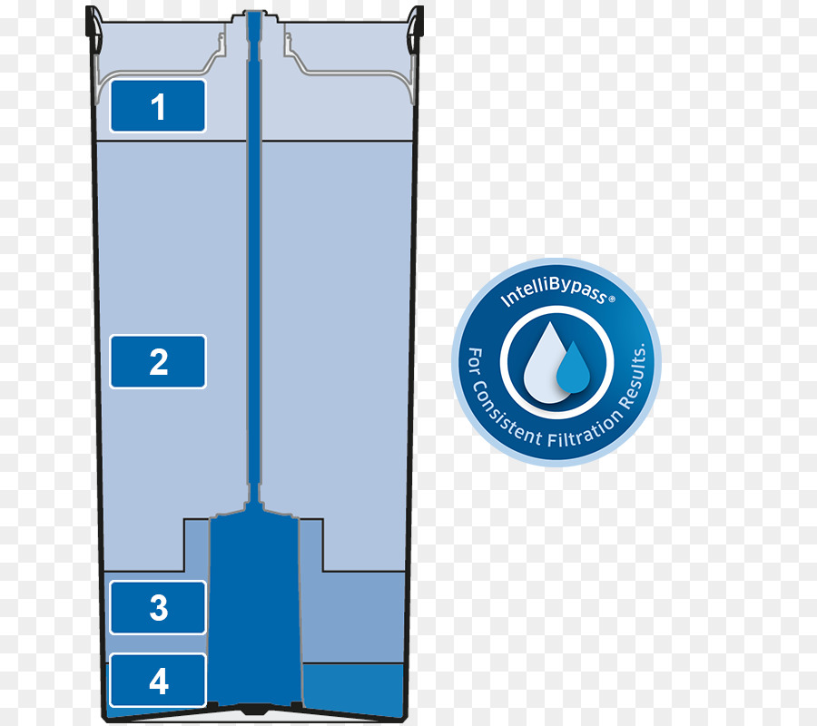 Filtro De Agua，Britá Gmbh PNG