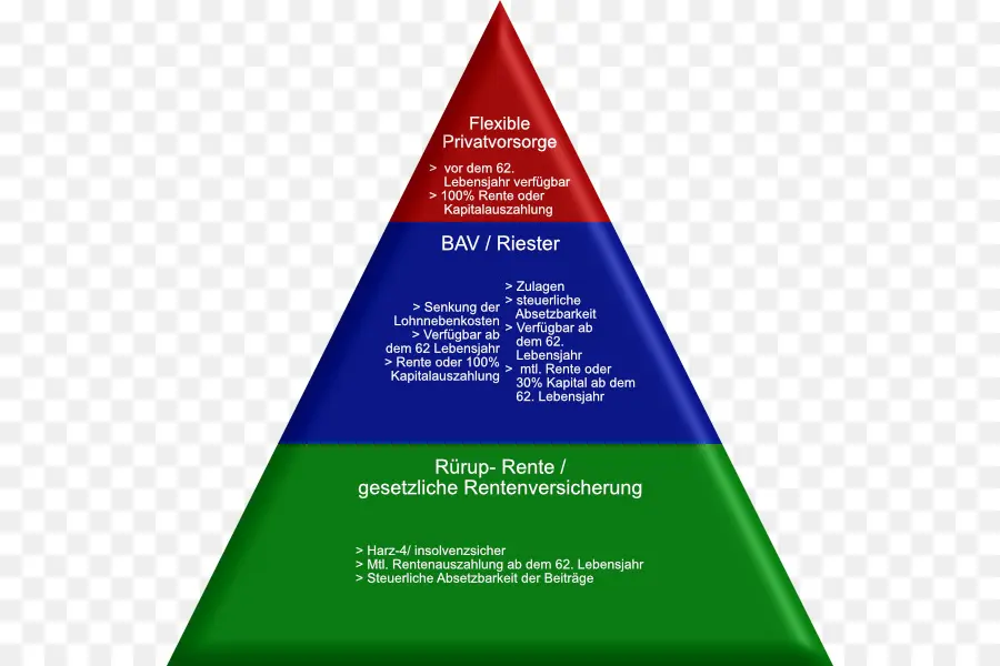 Pirámide De Pensiones，Jubilación PNG