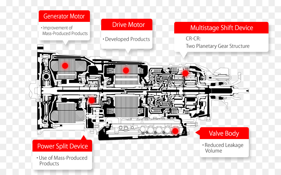 Toyota，Auto PNG