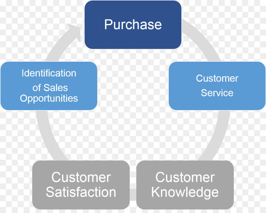 Autolesiones，Contabilidad PNG