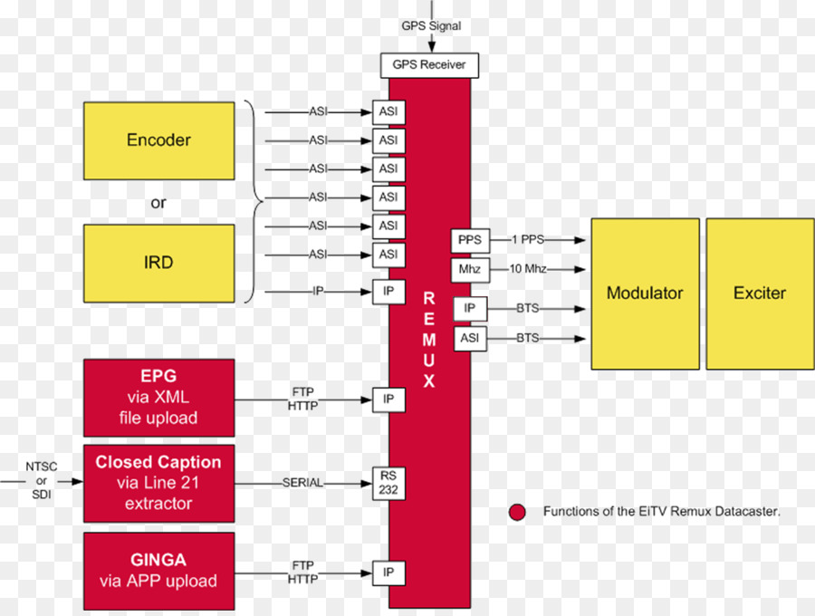 Papel，Diagrama PNG