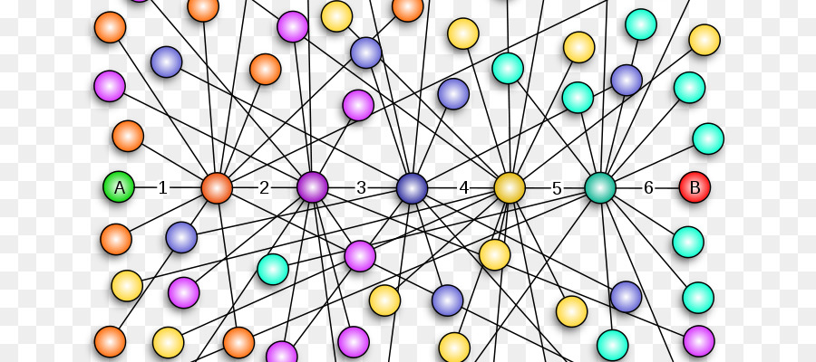 Seis Grados De Separación，Sixdegreescom PNG