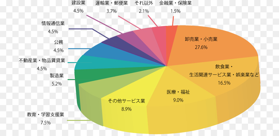 Universidad Ashiya，La Búsqueda De Empleo PNG