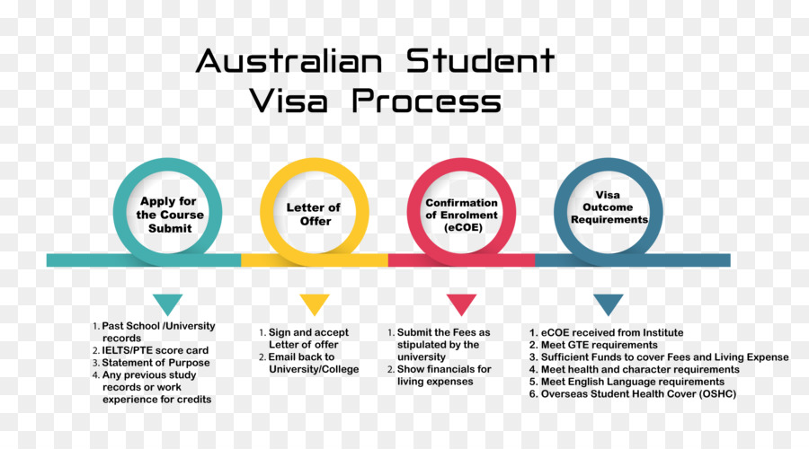 Australia，Visa De Viaje PNG