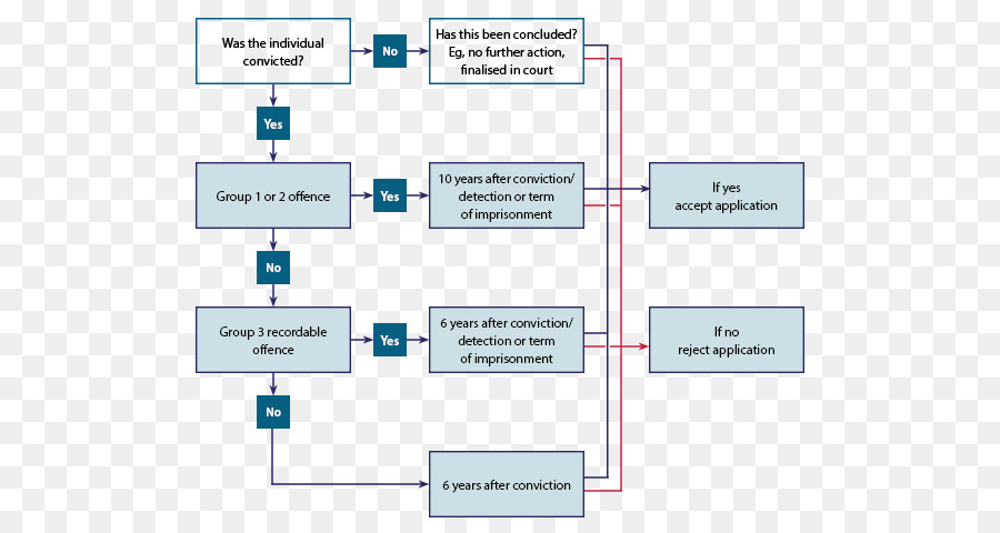 Diagrama，Documento PNG