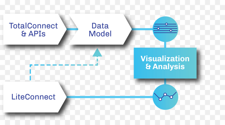 Marketing，Integración De Datos PNG