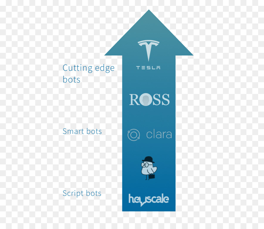 Logo，Tiendas De Ross PNG