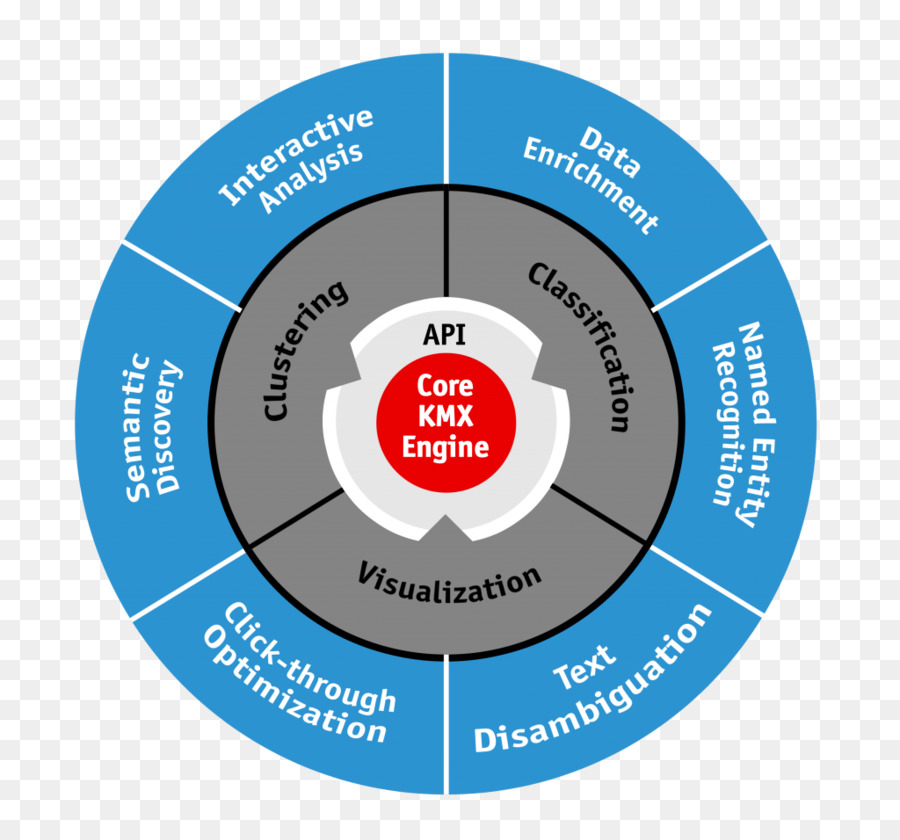 La Cara Del Reloj，Diagrama PNG