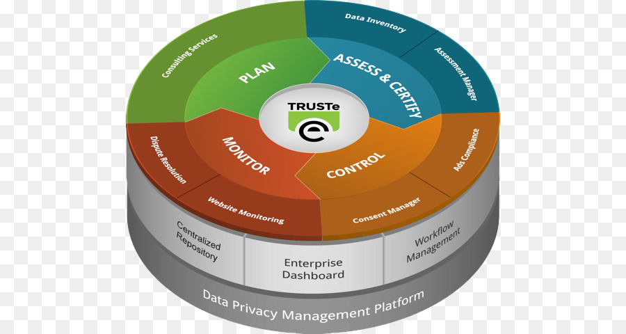 Privacidad De La Información，Organización PNG