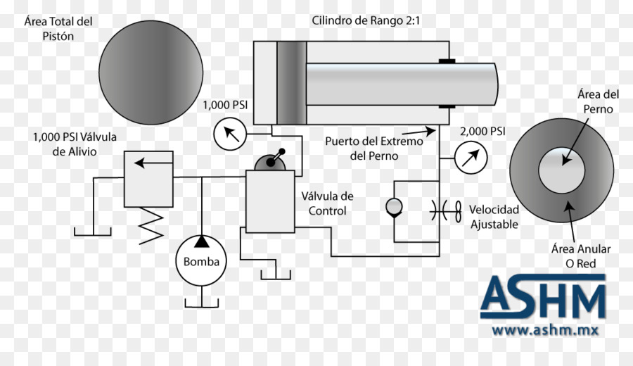 Ingeniería，Línea PNG