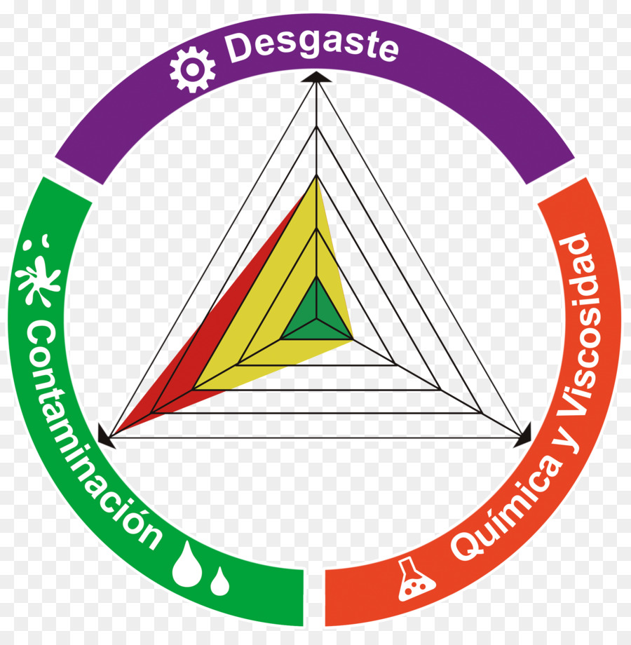 Análisis De Petróleo，Aceite PNG