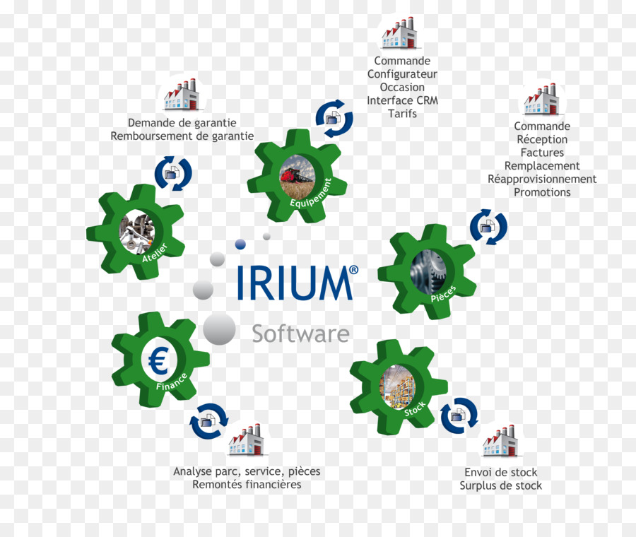 Software Informático，De Planificación De Recursos Empresariales PNG