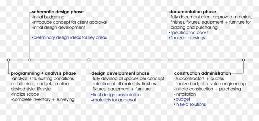 Diseño De Diseño，Servicios De Diseño De Interiores PNG