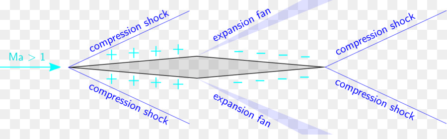 Aerodinámica，Biplano PNG