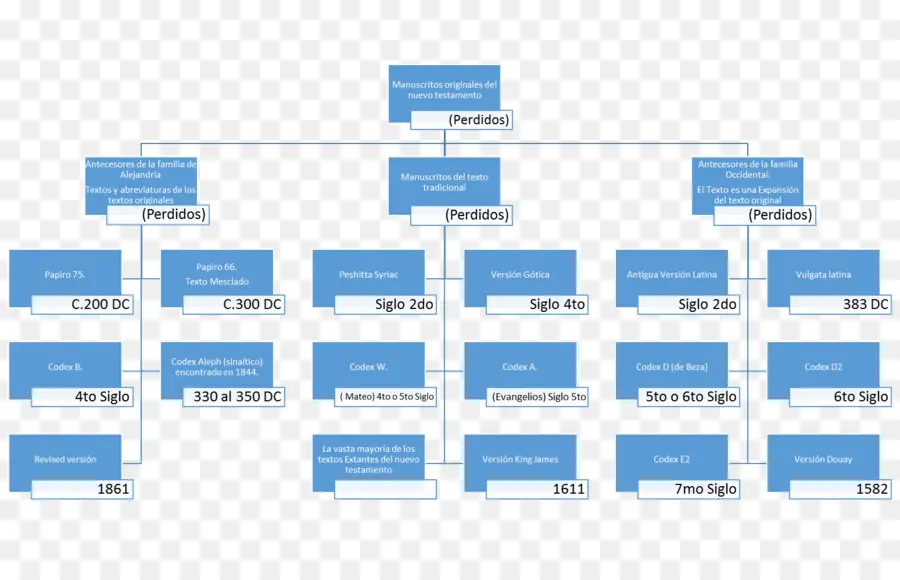 La Biblia，La Genealogía De Jesús PNG