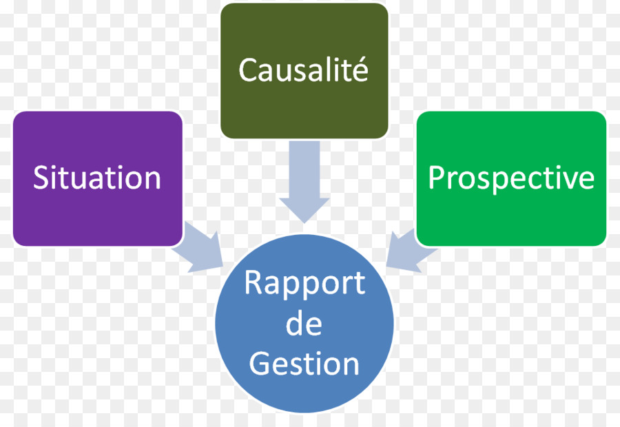 Behaviorismo，Aprendiendo PNG