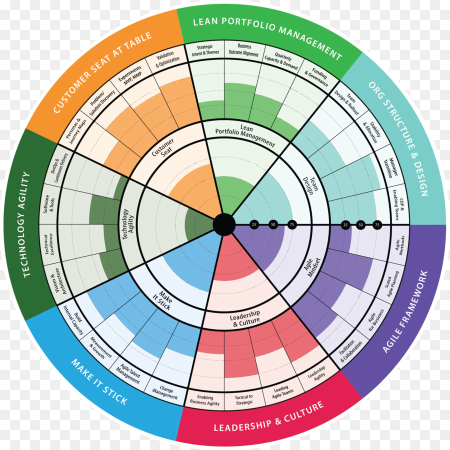 Gráfico De Radar De Salud，Planificación PNG