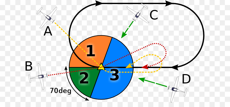 Aeronave，Tenencia PNG