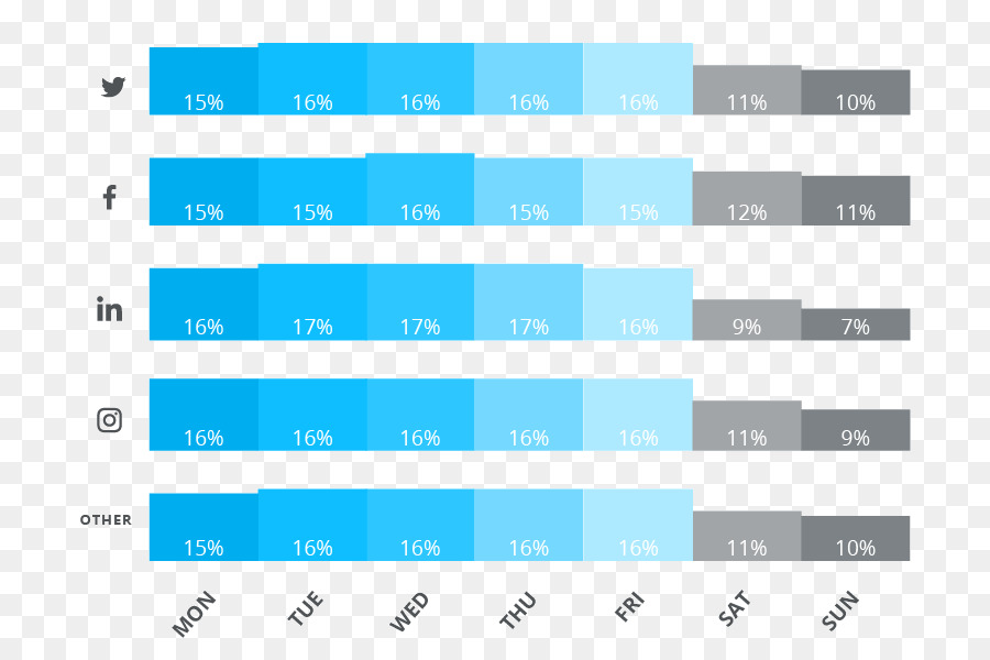 Medios De Comunicación Social，Red Social PNG