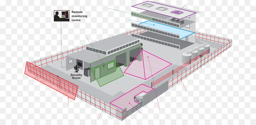 Perimetro De Seguridad，Sistemas De Alarmas De Seguridad PNG