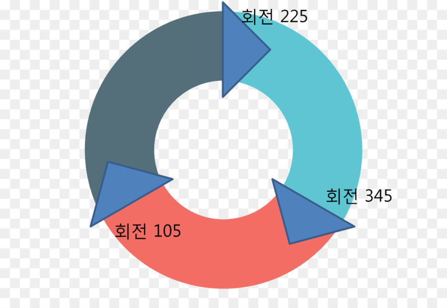 Diagrama，Microsoft Powerpoint PNG