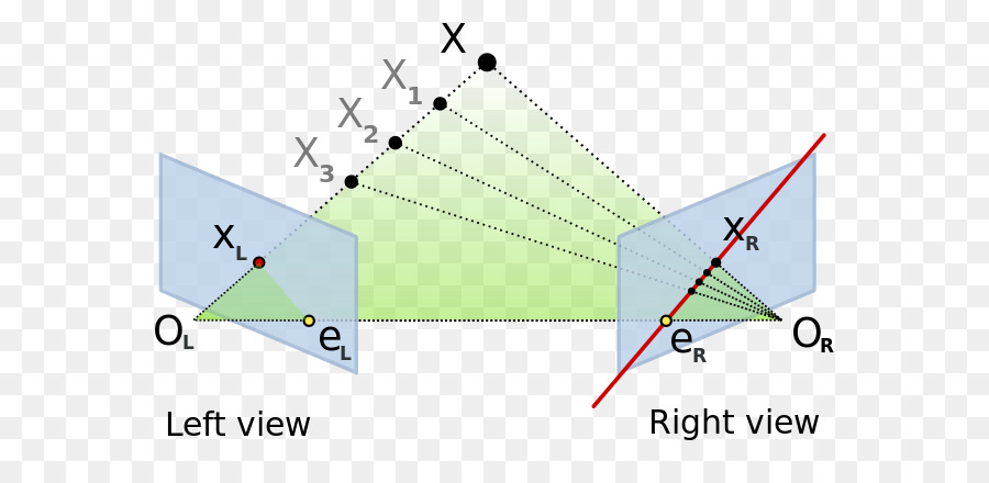 Geometría Epipolar，Geometría PNG