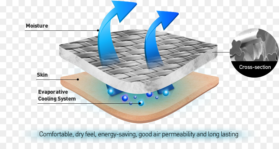 Agua，Tecnología PNG