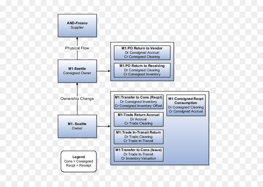 Diagrama De Flujo，Proceso PNG