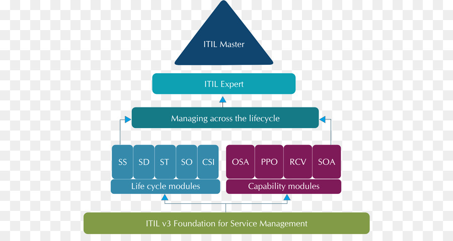 Itil，Esa Infraestructura PNG