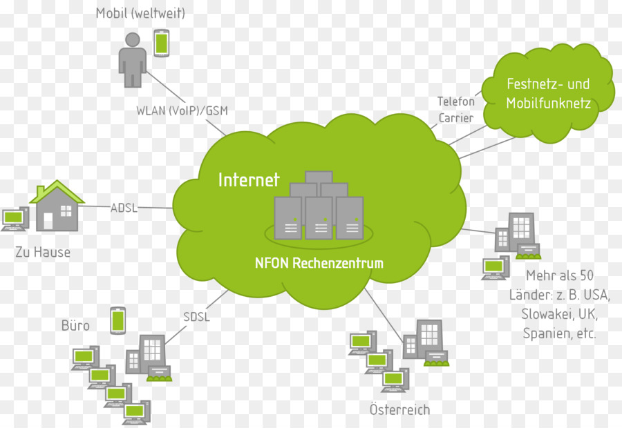 Sistema Telefónico De Negocios，Voz Sobre Ip PNG