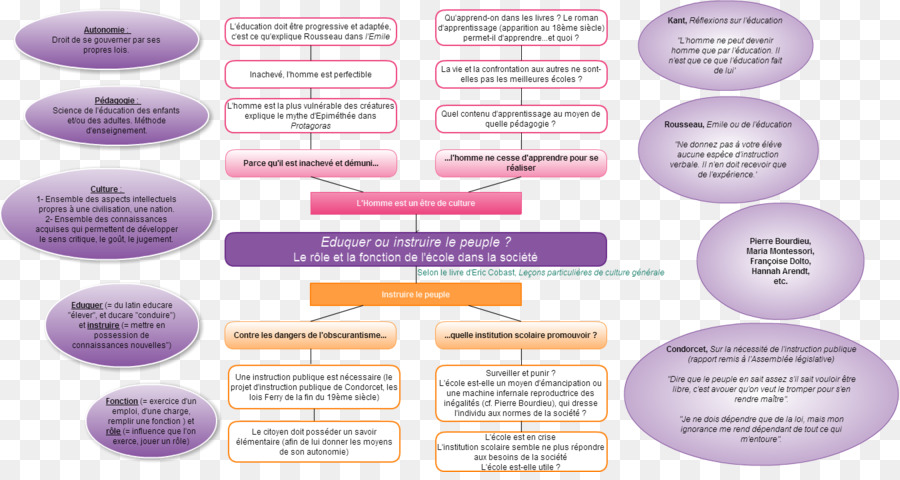 Disertación，Pregunta De Investigación PNG