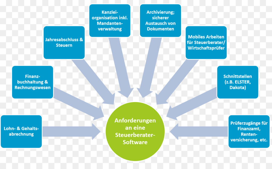 Diabetes Mellitus，Factor De Riesgo PNG