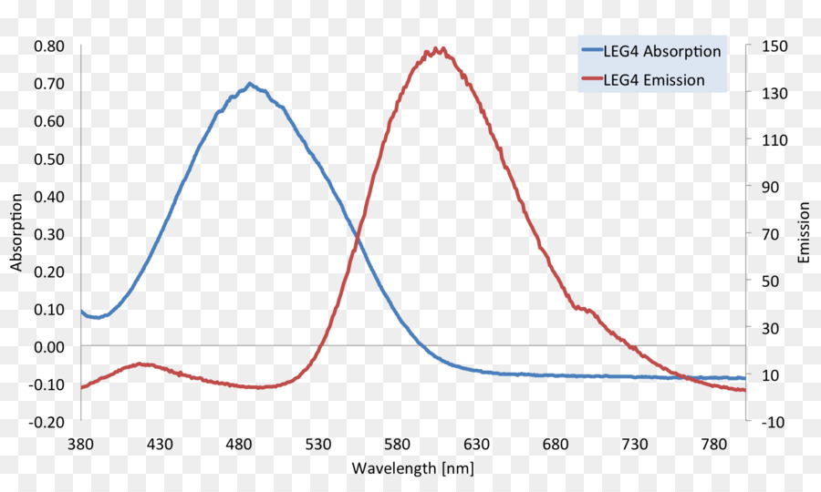 Espectroscopía Ultravioletvisible，Espectroscopía De Absorción PNG