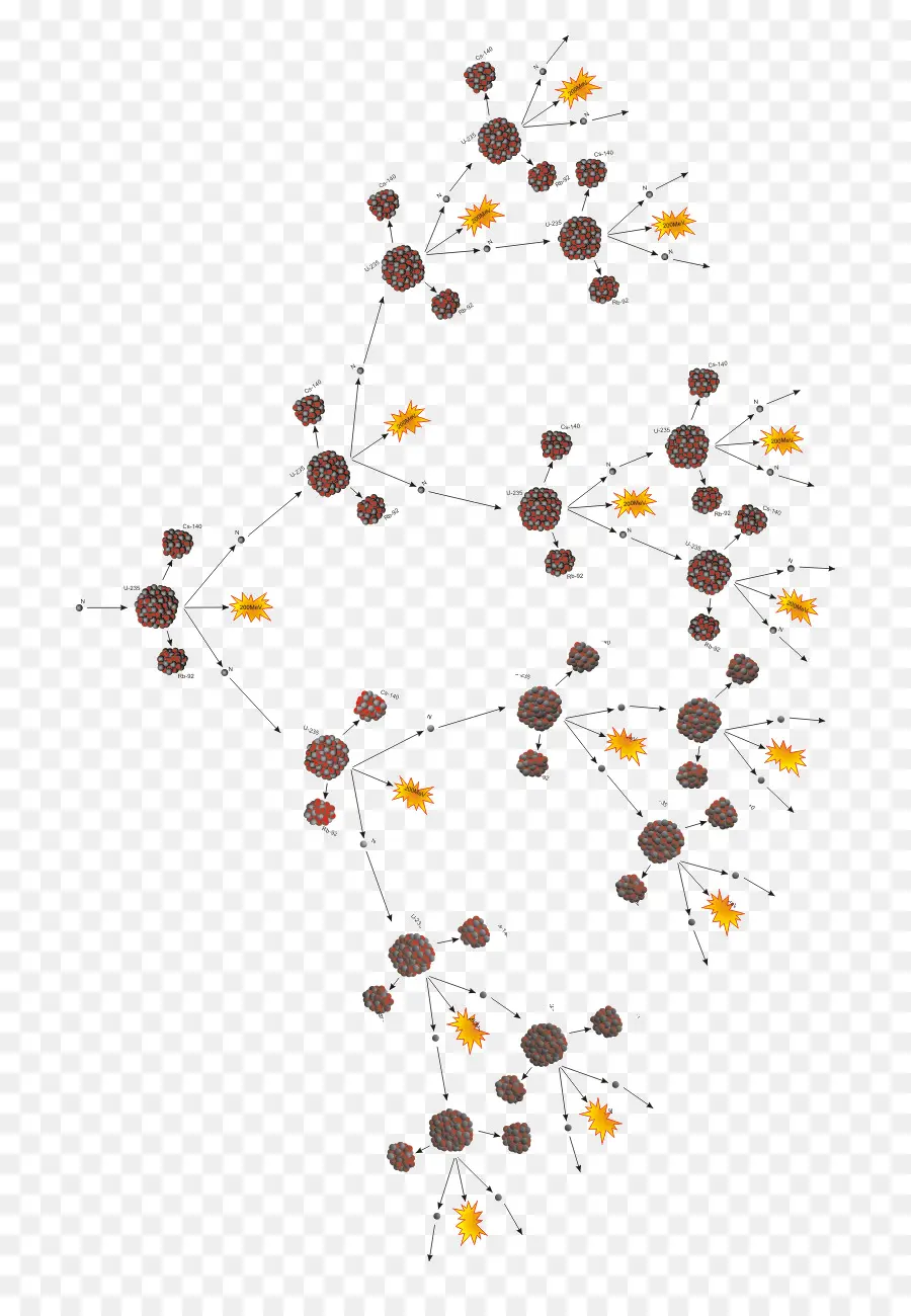 Reacción En Cadena，Fisión Nuclear PNG