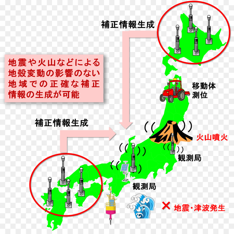 Sistema De Posicionamiento Global，Posicionamiento De Punto Preciso PNG