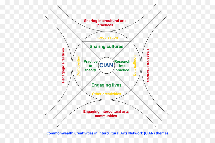 Diagrama，Línea PNG