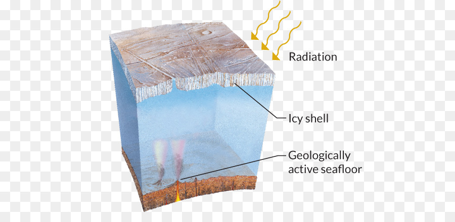 Europa，Ventilación Hidrotermal PNG