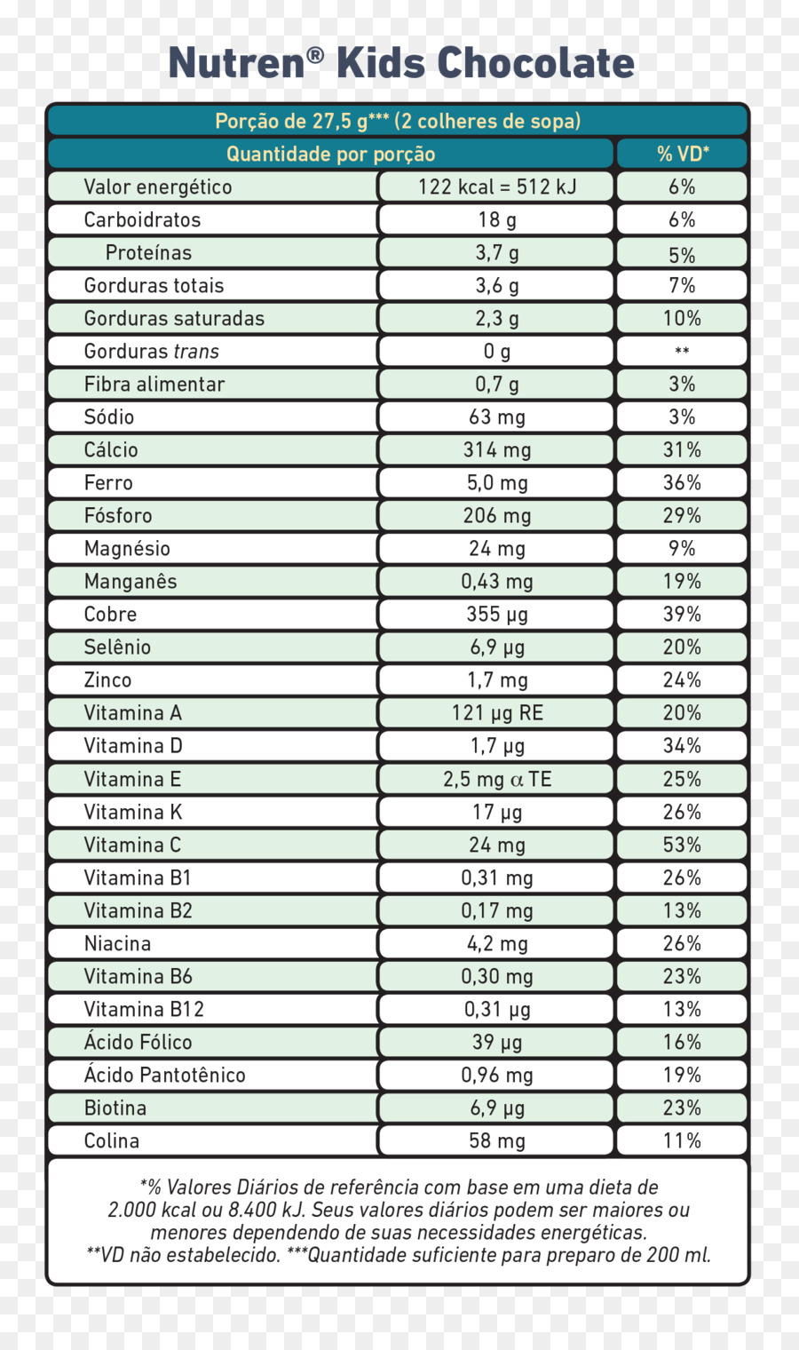 Etiqueta De Hechos Nutricionales，Nutrición PNG