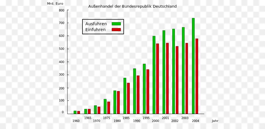 Alemania，Importar PNG