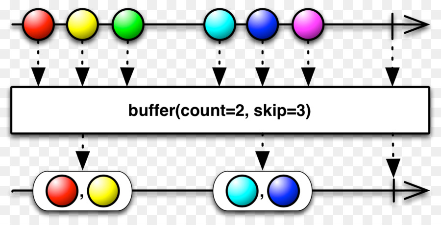 Programación Reactiva，Buffer De Datos PNG