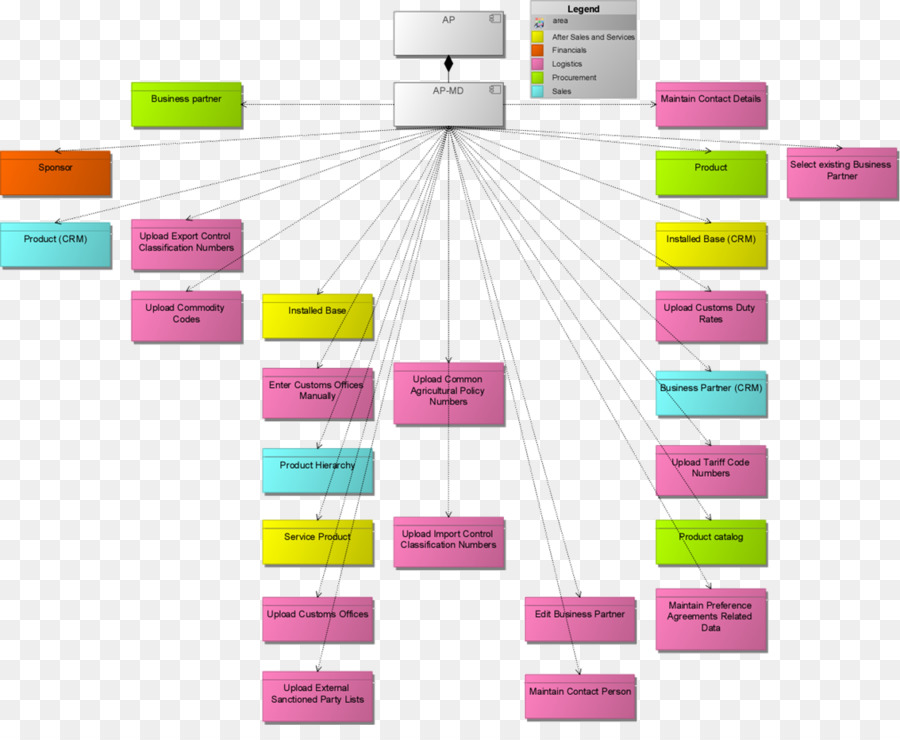 Microsoft Visio，Diagrama PNG