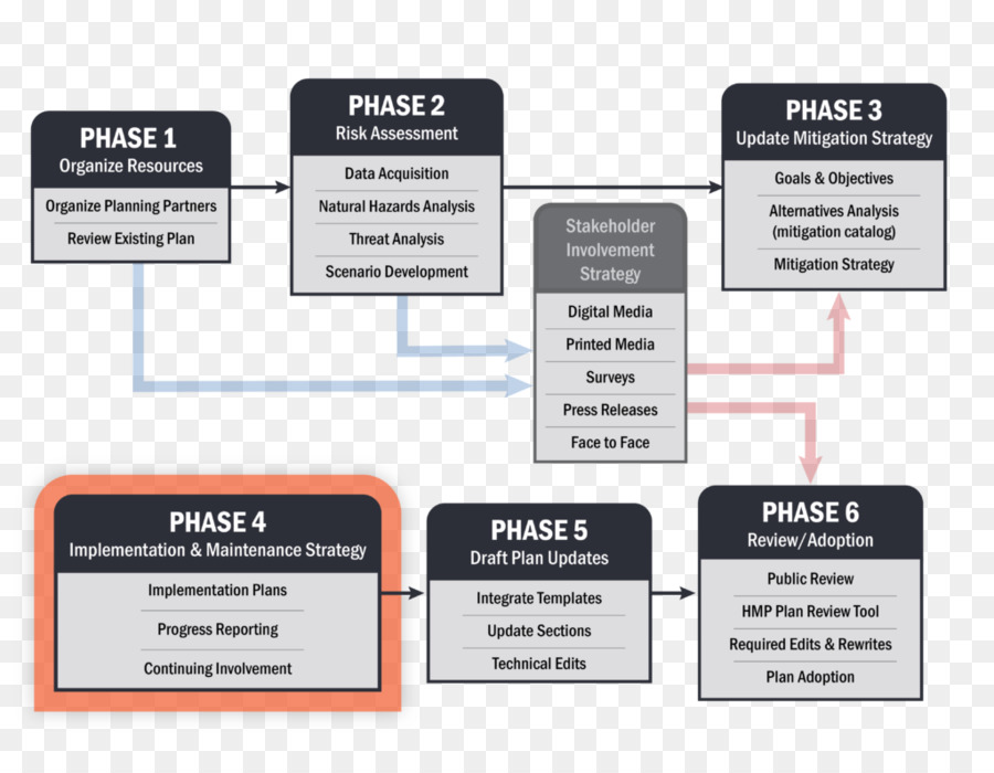 Plan，Diagrama PNG