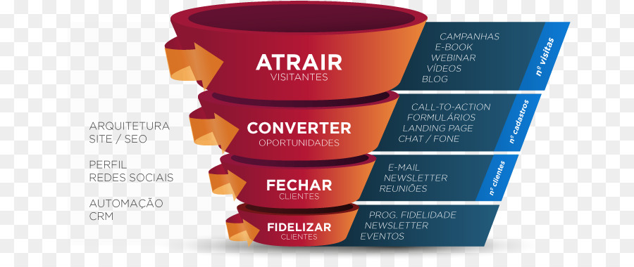 Proceso De Ventas，Ventas PNG