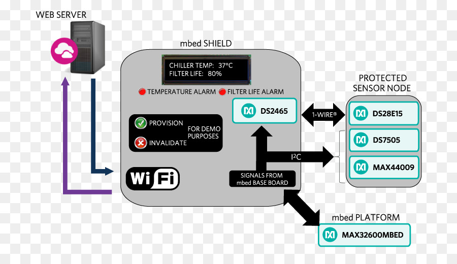 Internet De Las Cosas，Sensor PNG