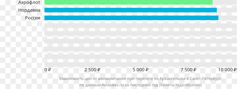 Sochi，Belgorod PNG